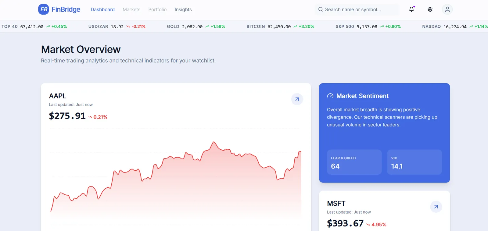 FinBridge stock analysis