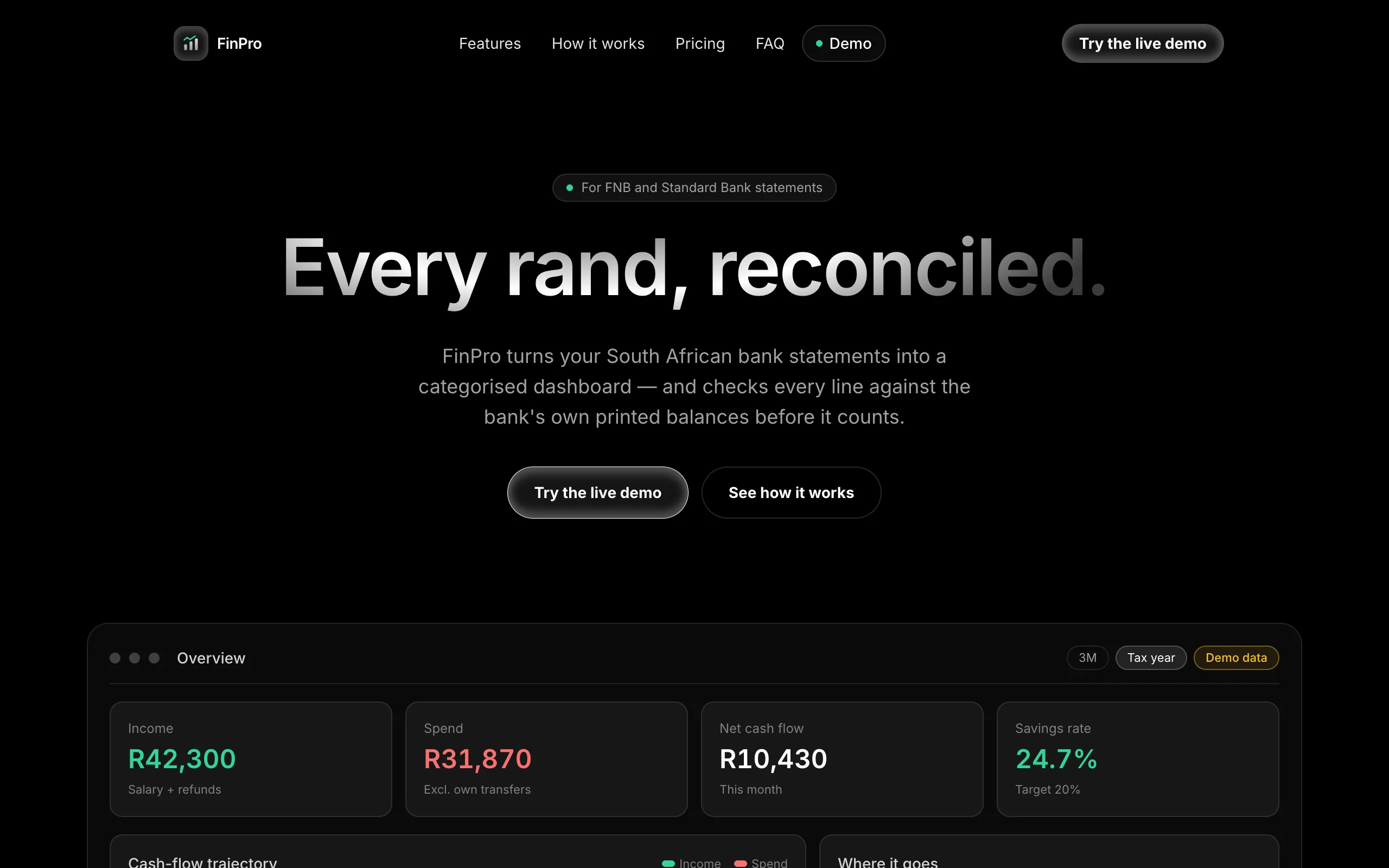 FinPro dashboard